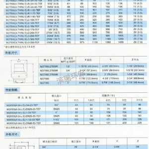槽罐清洗噴嘴– 27500，28