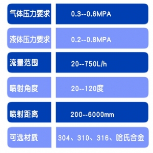 噴油噴槍
